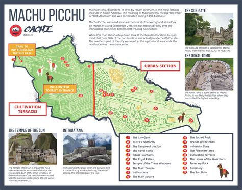 machu picchu map with pictures